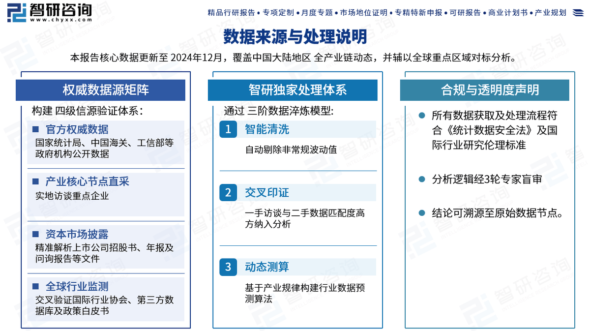 展现状及投资前景预测报告（智研咨询发布）ky开元棋牌中国狗粮行业市场竞争格局、发