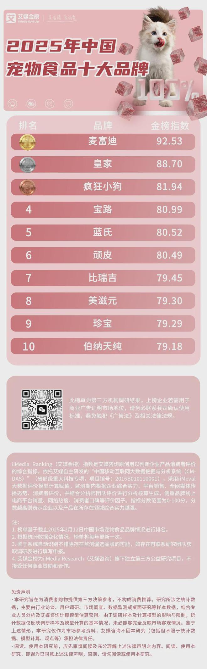 、功能性成宠物食品三大新趋势开元棋牌app科学化、健康化(图2)