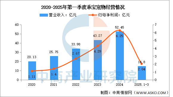 物用品行业市场前景预测研究报告开元ky棋牌2025年中国宠