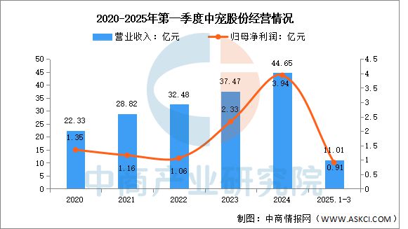 物用品行业市场前景预测研究报告开元ky棋牌2025年中国宠(图3)