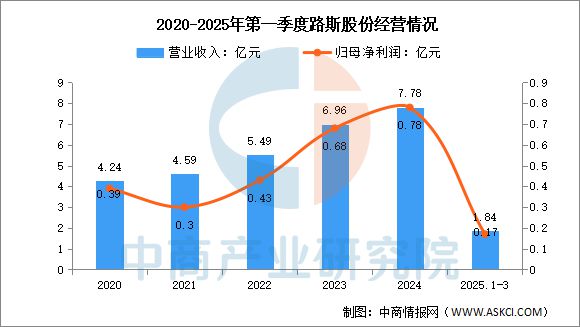 物用品行业市场前景预测研究报告开元ky棋牌2025年中国宠(图4)