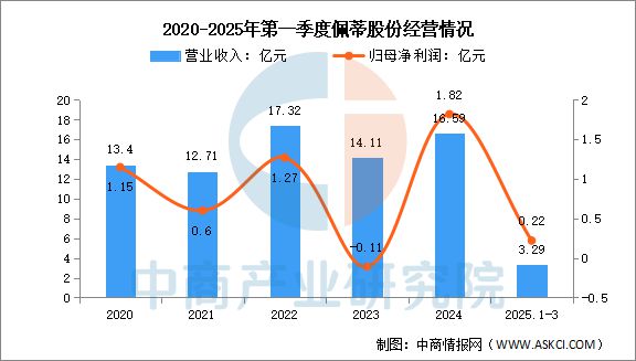 物用品行业市场前景预测研究报告开元ky棋牌2025年中国宠(图2)