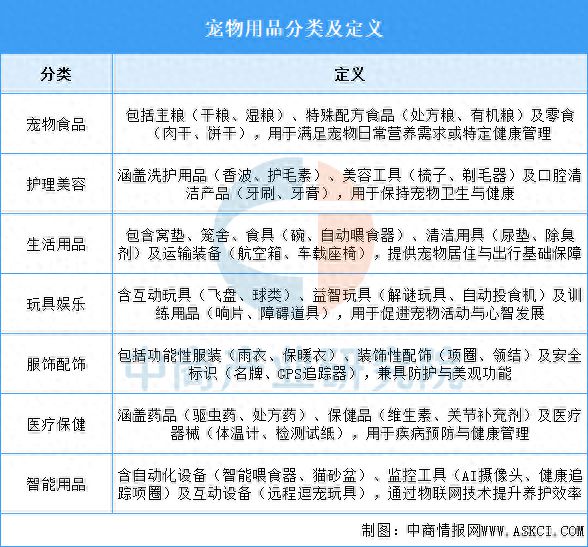 物用品行业市场前景预测研究报告开元ky棋牌2025年中国宠(图12)