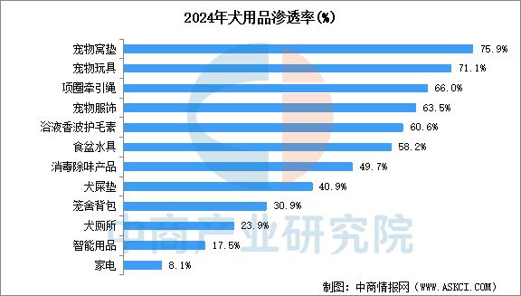 物用品行业市场前景预测研究报告开元ky棋牌2025年中国宠(图17)