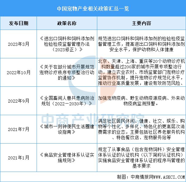 物用品行业市场前景预测研究报告开元ky棋牌2025年中国宠(图16)