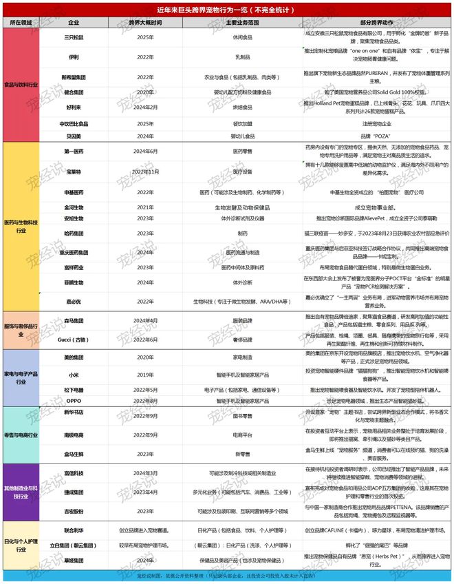 ！三只松鼠靠什么重返宠物食品赛道开元棋牌零食巨头盯上毛孩子口粮(图2)