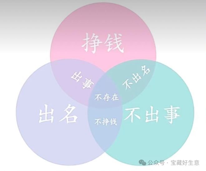 消费品从业者的五年创业思考开元棋牌网站深度 一个新(图12)